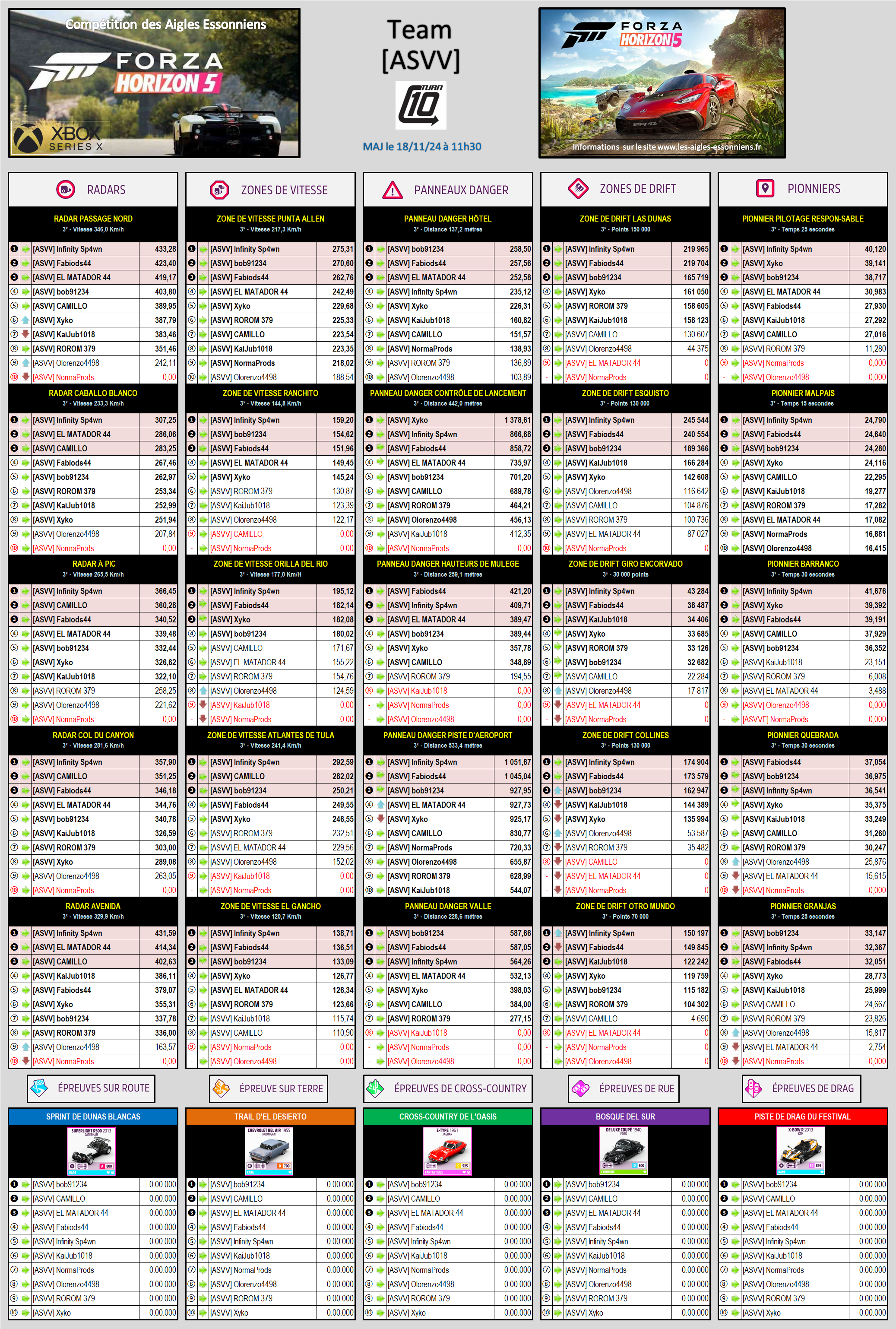 FH5_classements Classement par courses Forza Horizon 5